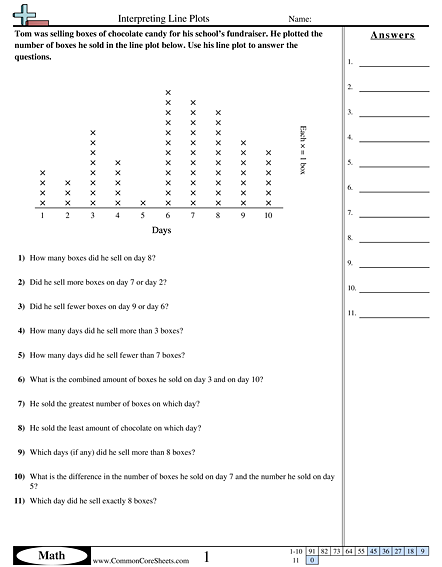 Line Plot Worksheets - Interpreting Line Plots  worksheet